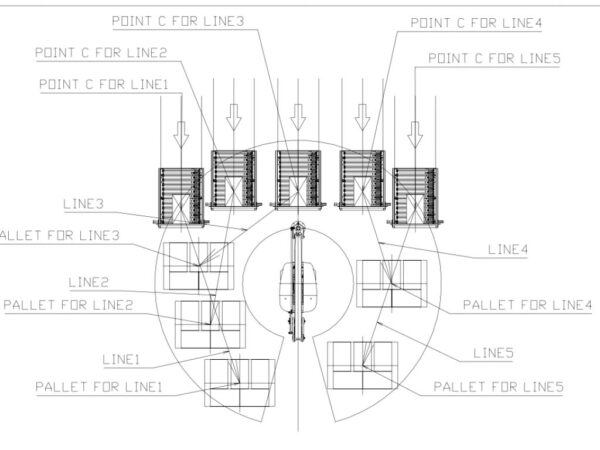 Custom Palletizing Systems - Image 2